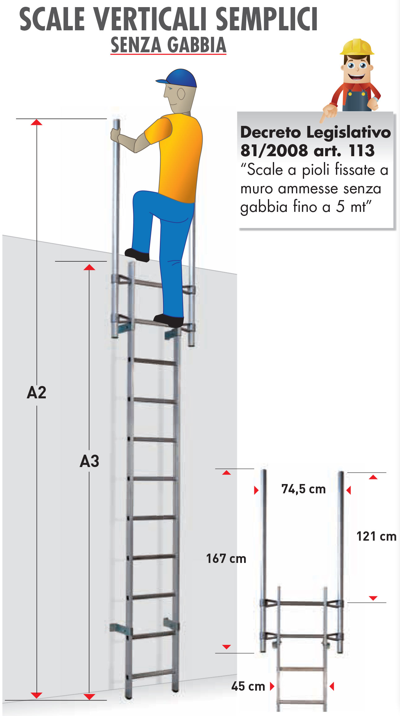 scale verticali senza gabbia